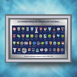 Fonctionnement ligue 1